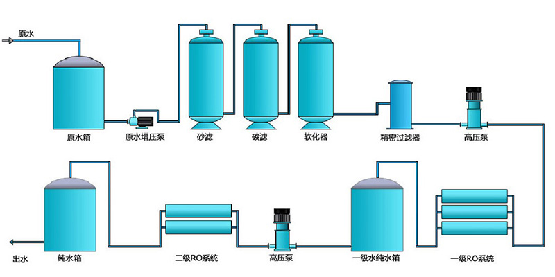 超純水設(shè)備，凈水處理設(shè)備