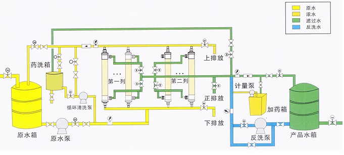 超濾水處理設(shè)備，超濾水處理系統(tǒng)
