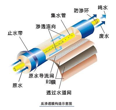 工業(yè)全自動純水處理設備