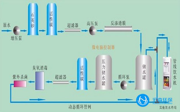 食品工業(yè)超純水設備
